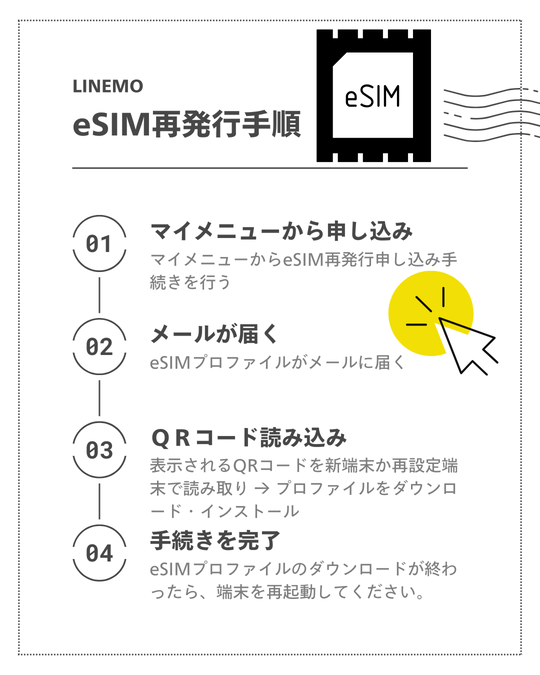 LINEMOeSIM再発行手順