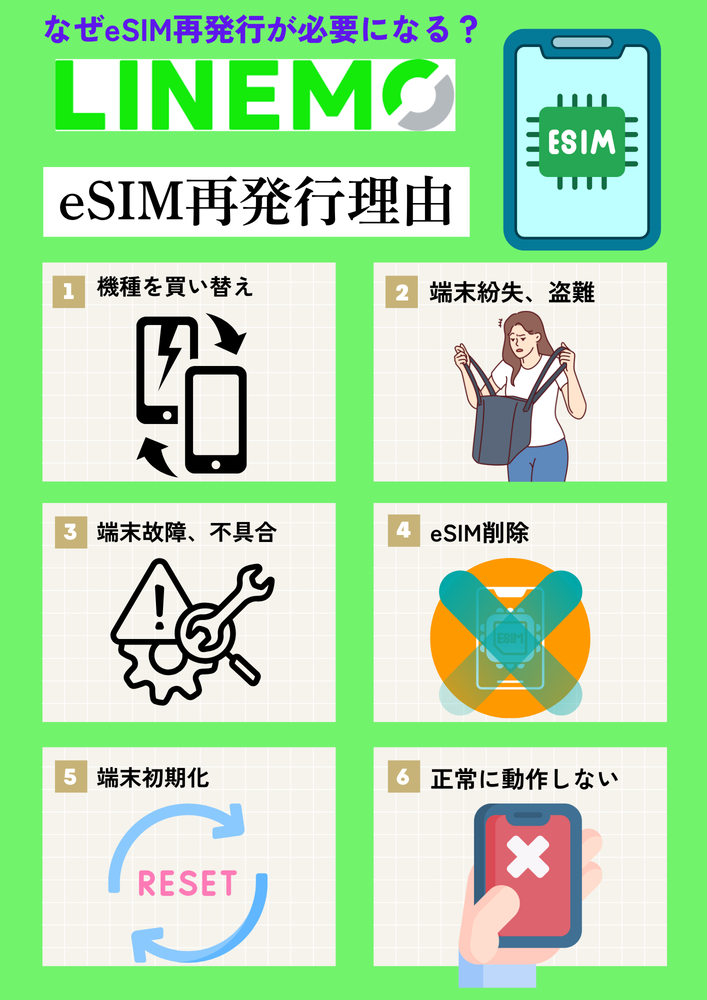 LINEMOeSIM再発行理由