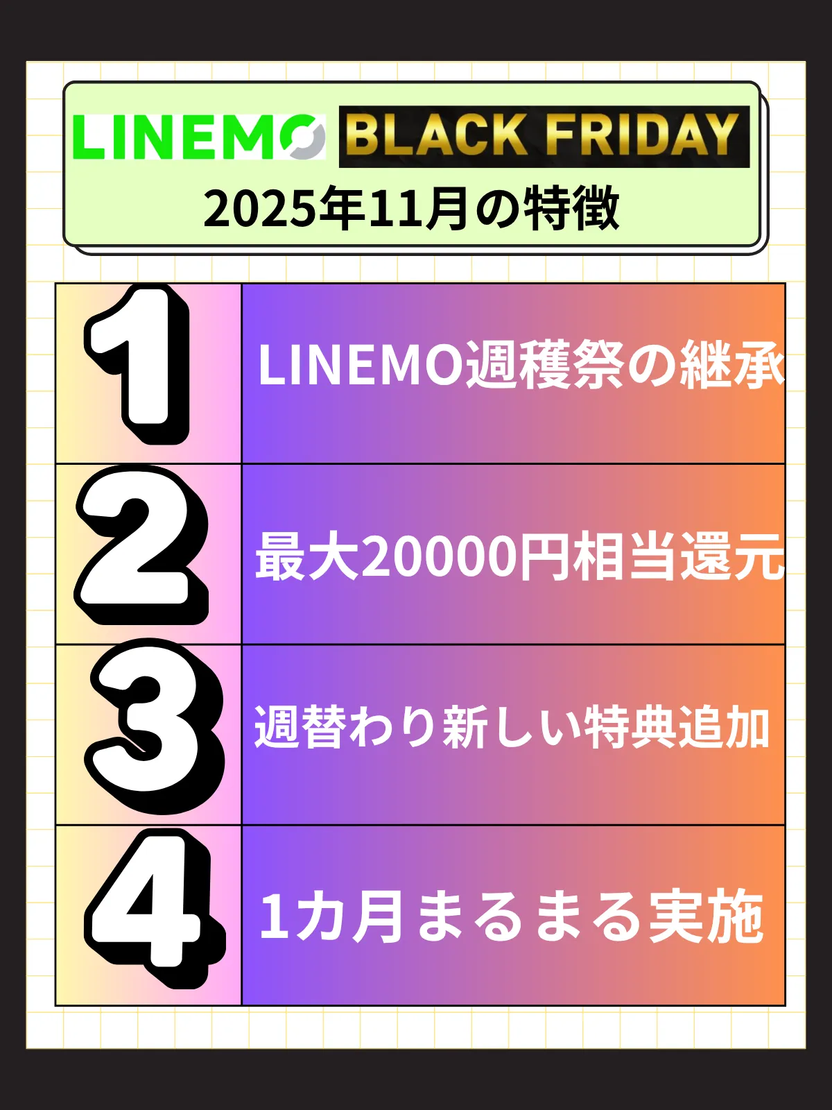 LINEMOブラックフライデー2025年11月の特徴を整理