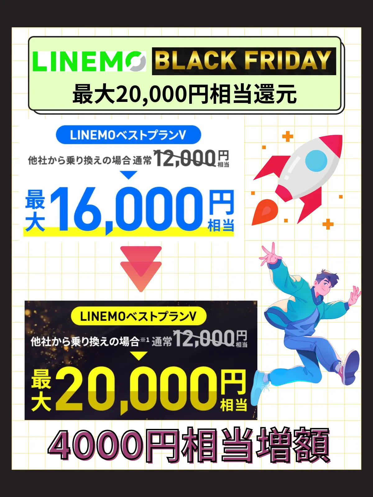 LINEMOブラックフライデー第4弾4000円相当増額