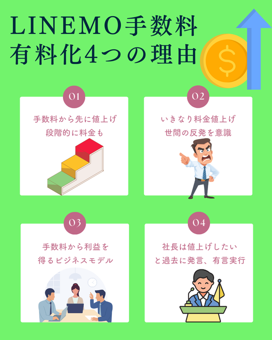 LINEMO事務手数料3850円有料化カラクリ