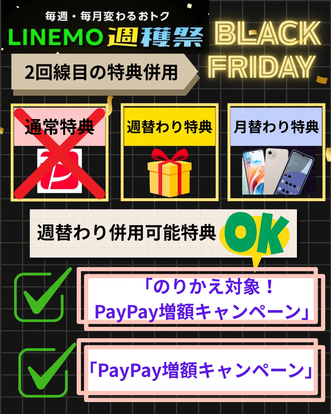 LINEMOブラックフライデー2回線目併用2025年