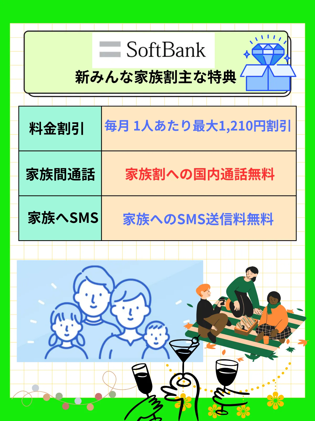 LINEMO新みんな家族割とは