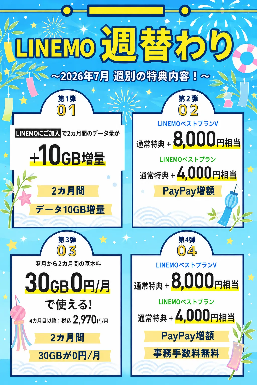 LINEMO週替り2026年7月一覧